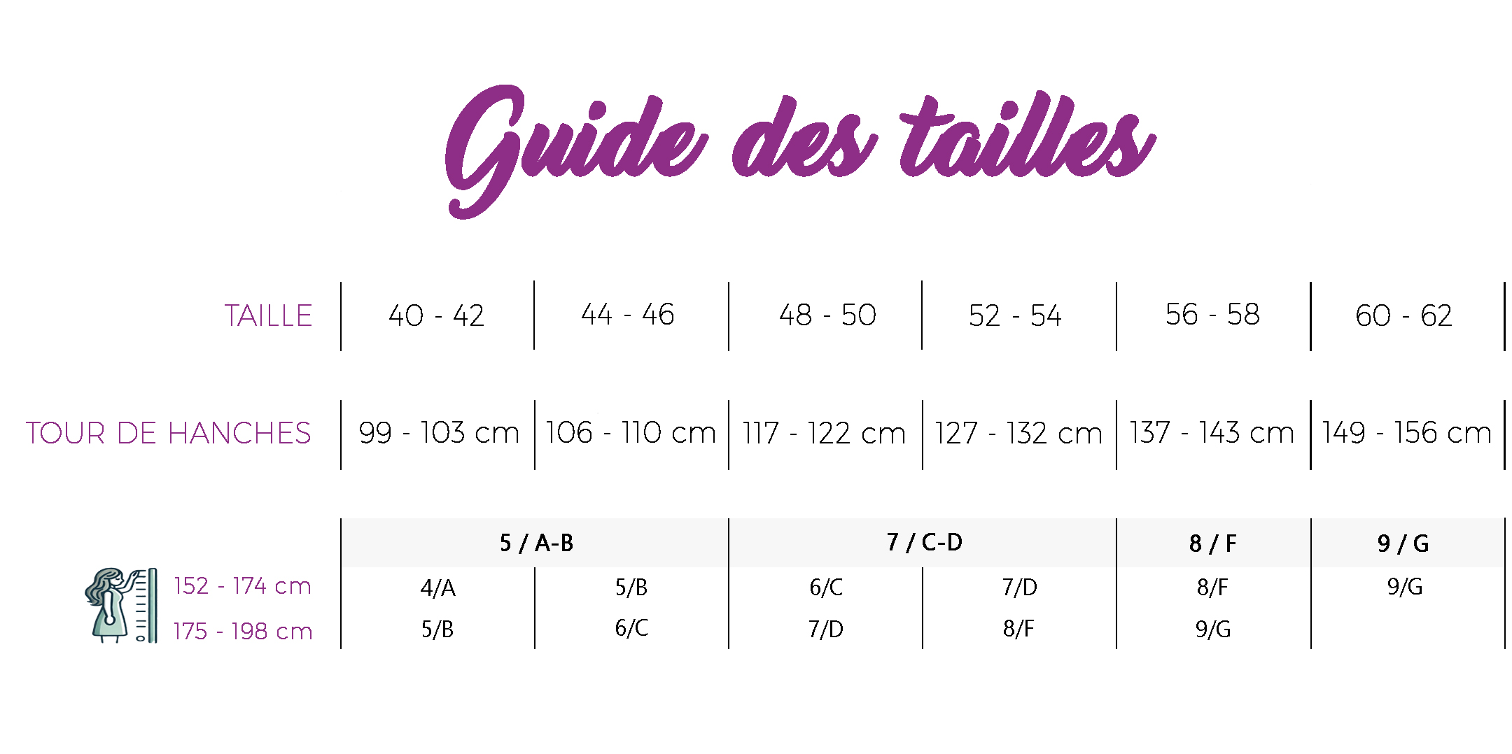 Quelle est la bonne taille pour des shorts anti frottements ronde à croquer?